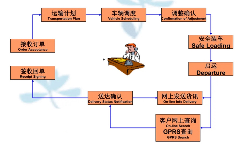 张家港到革吉货运公司